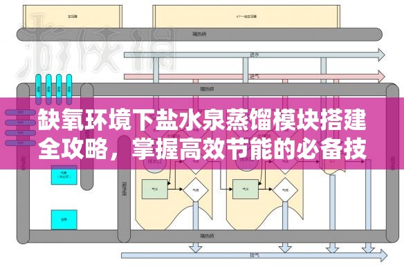 缺氧环境下盐水泉蒸馏模块搭建全攻略，掌握高效节能的必备技巧与秘诀