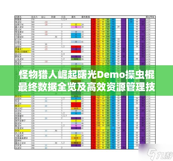 怪物猎人崛起曙光Demo操虫棍最终数据全览及高效资源管理技巧