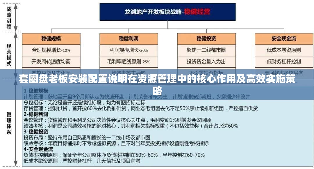 套圈盘老板安装配置说明在资源管理中的核心作用及高效实施策略