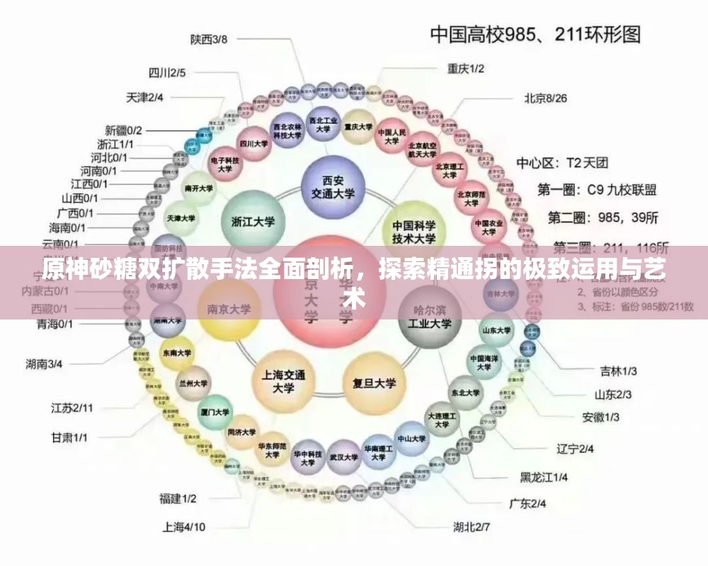 原神砂糖双扩散手法全面剖析，探索精通拐的极致运用与艺术