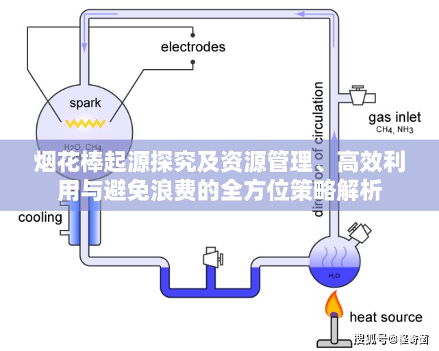 烟花棒起源探究及资源管理、高效利用与避免浪费的全方位策略解析