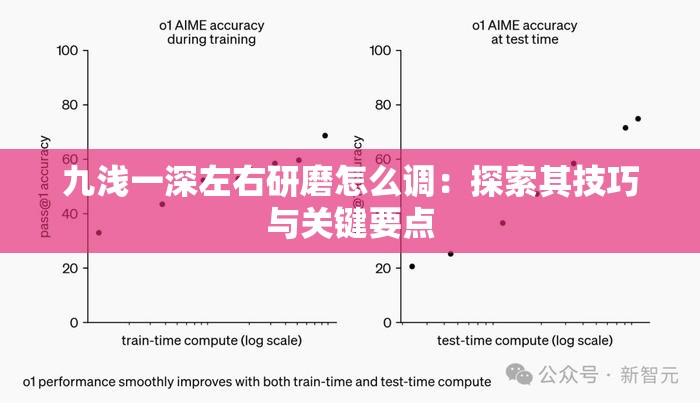 九浅一深左右研磨怎么调：探索其技巧与关键要点