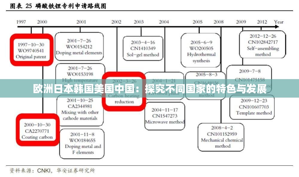 欧洲日本韩国美国中国：探究不同国家的特色与发展