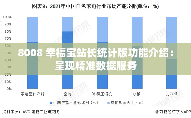 8008 幸福宝站长统计版功能介绍：呈现精准数据服务