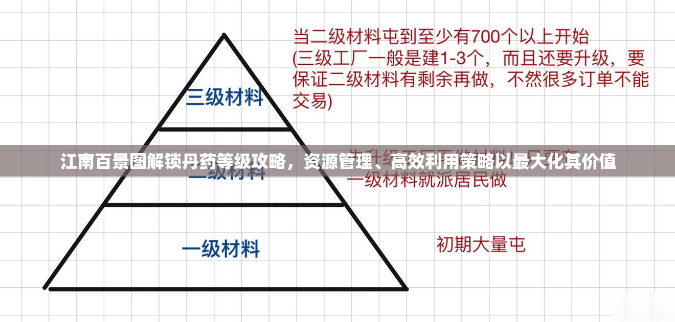 江南百景图解锁丹药等级攻略，资源管理、高效利用策略以最大化其价值