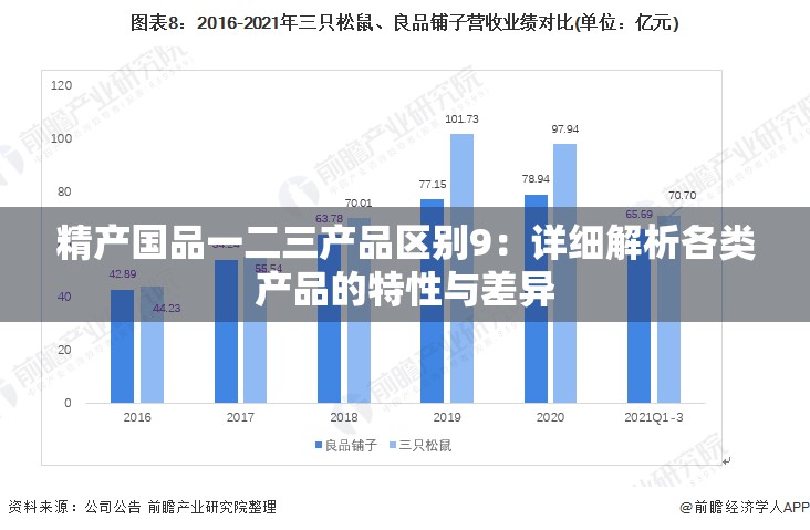 精产国品一二三产品区别9：详细解析各类产品的特性与差异