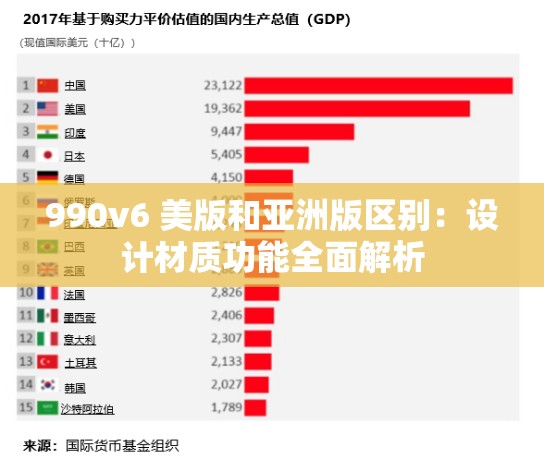 990v6 美版和亚洲版区别：设计材质功能全面解析