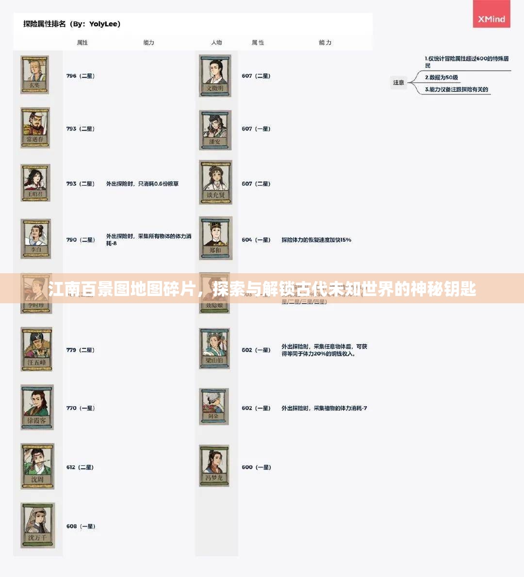 江南百景图地图碎片，探索与解锁古代未知世界的神秘钥匙