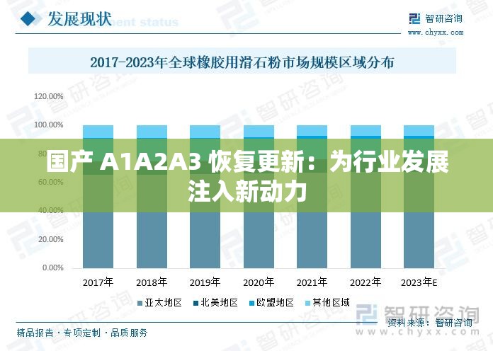 国产 A1A2A3 恢复更新：为行业发展注入新动力