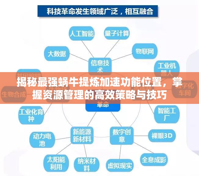 揭秘最强蜗牛提炼加速功能位置，掌握资源管理的高效策略与技巧