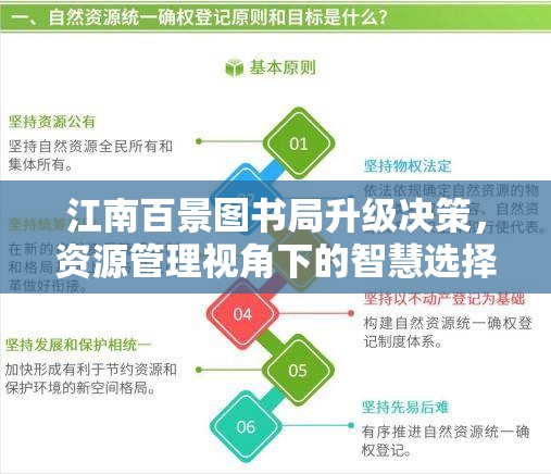 江南百景图书局升级决策，资源管理视角下的智慧选择与权衡