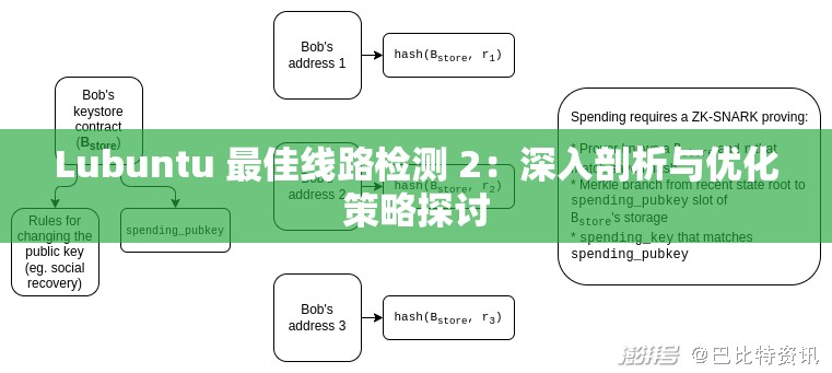 Lubuntu 最佳线路检测 2：深入剖析与优化策略探讨