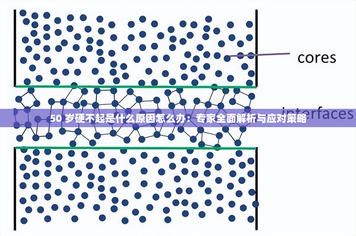 50 岁硬不起是什么原因怎么办：专家全面解析与应对策略