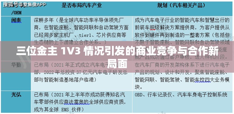 三位金主 1V3 情况引发的商业竞争与合作新局面