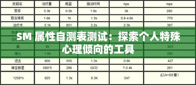 SM 属性自测表测试：探索个人特殊心理倾向的工具