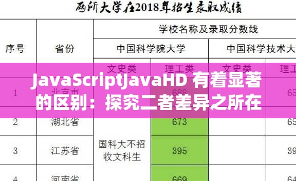 JavaScriptJavaHD 有着显著的区别：探究二者差异之所在
