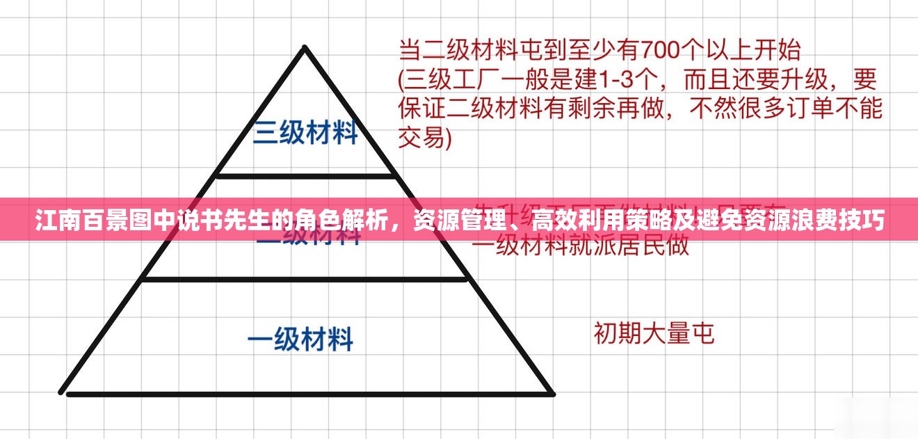 江南百景图中说书先生的角色解析，资源管理、高效利用策略及避免资源浪费技巧