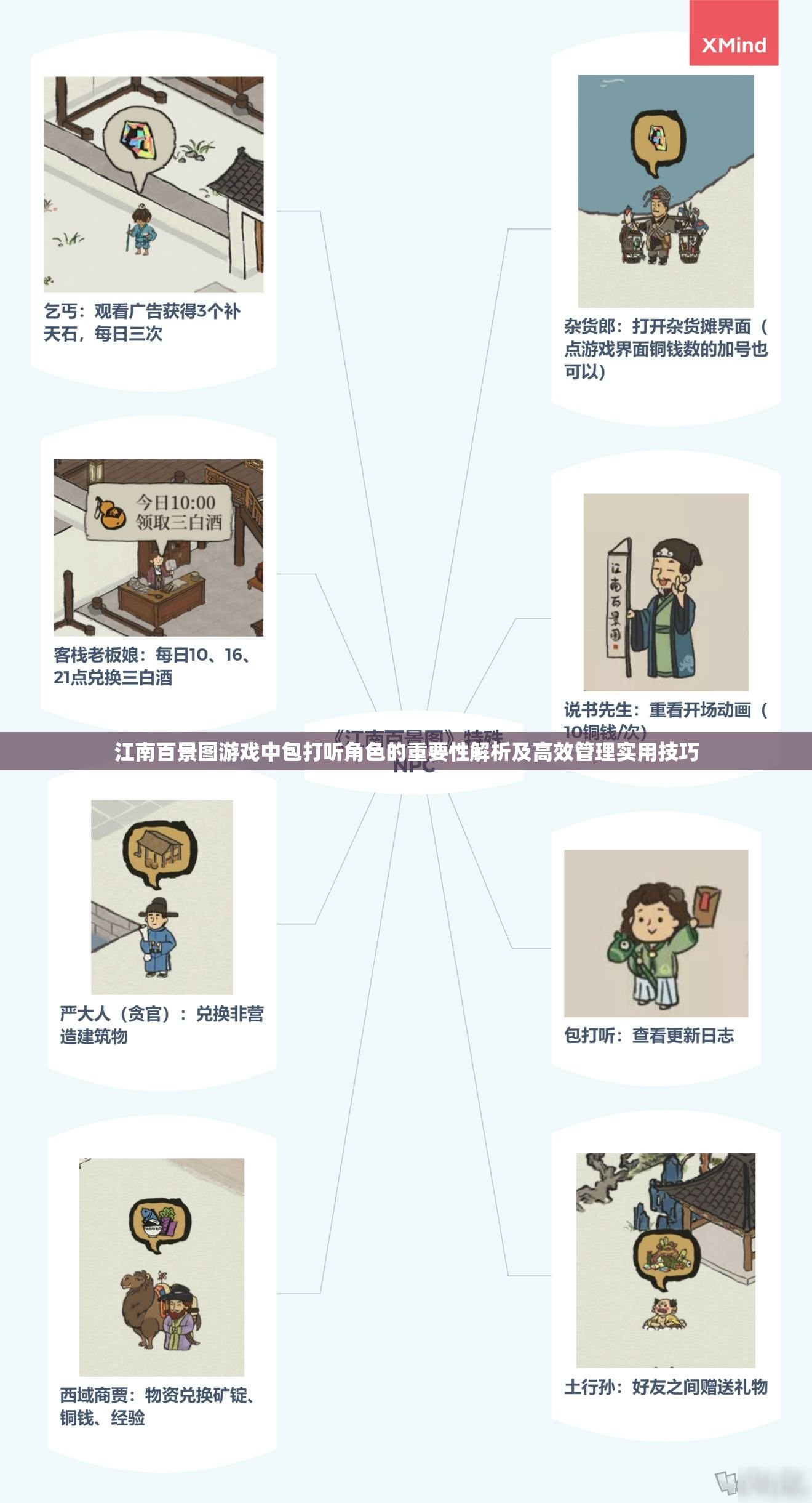 江南百景图游戏中包打听角色的重要性解析及高效管理实用技巧