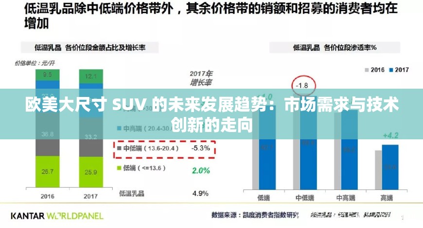 欧美大尺寸 SUV 的未来发展趋势：市场需求与技术创新的走向