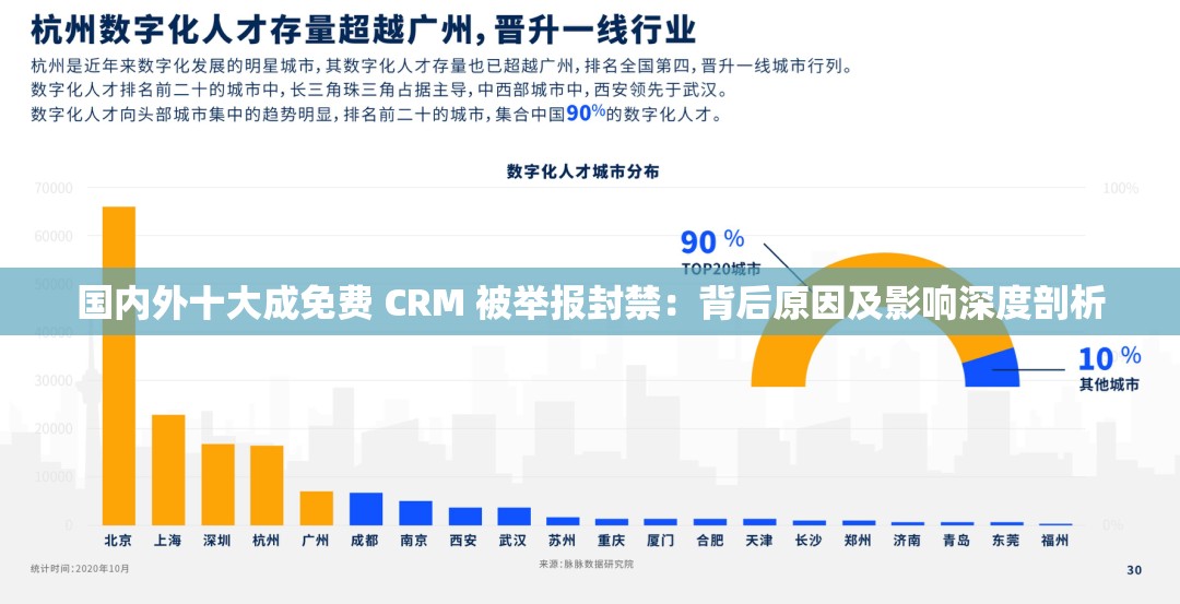 国内外十大成免费 CRM 被举报封禁：背后原因及影响深度剖析