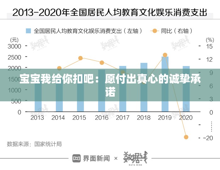 宝宝我给你扣吧：愿付出真心的诚挚承诺