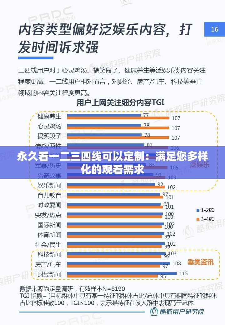 永久看一二三四线可以定制：满足您多样化的观看需求
