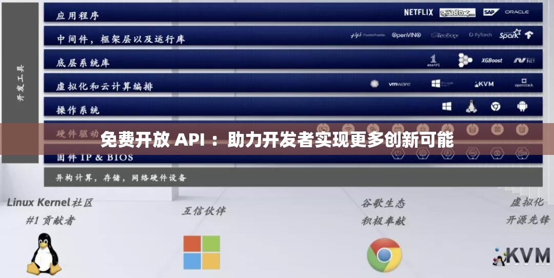 免费开放 API ：助力开发者实现更多创新可能