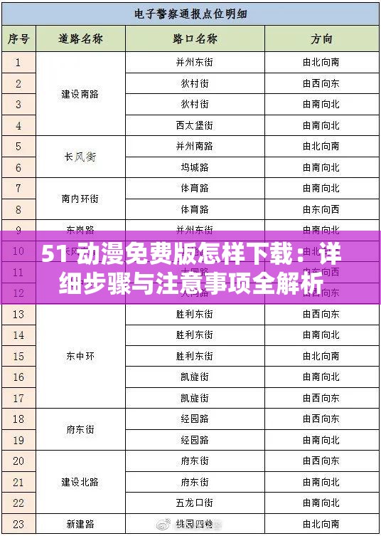 51 动漫免费版怎样下载：详细步骤与注意事项全解析
