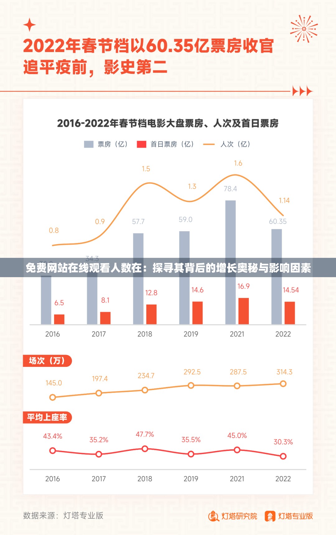 免费网站在线观看人数在：探寻其背后的增长奥秘与影响因素