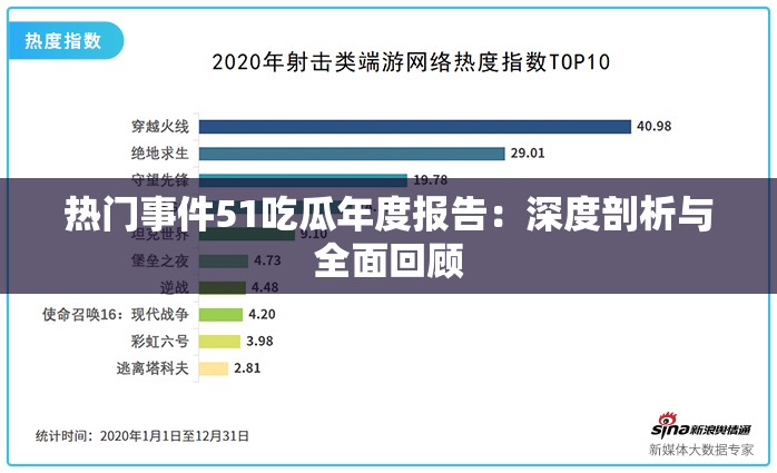 热门事件51吃瓜年度报告：深度剖析与全面回顾