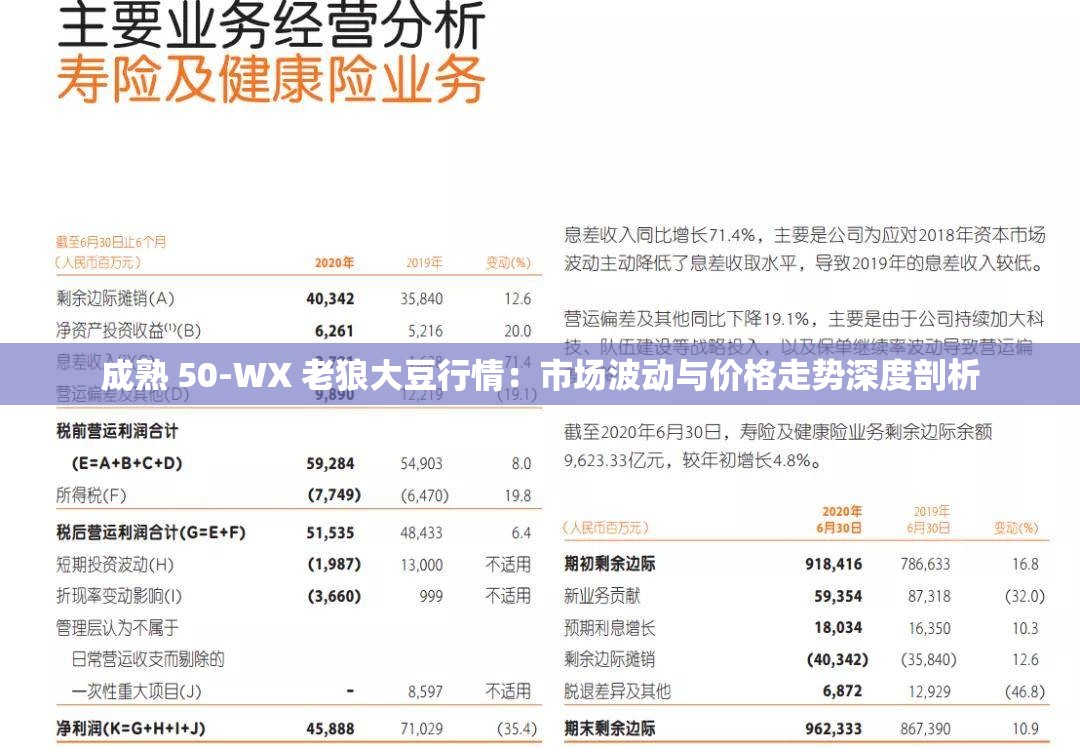 成熟 50-WX 老狼大豆行情：市场波动与价格走势深度剖析