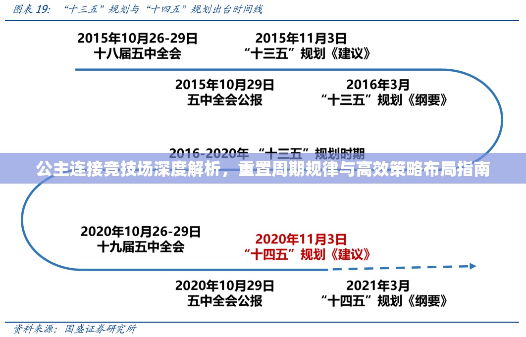 公主连接竞技场深度解析，重置周期规律与高效策略布局指南
