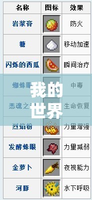 我的世界游戏内迟缓药水制作步骤及材料详解全攻略