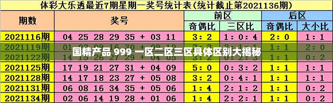 国精产品 999 一区二区三区具体区别大揭秘
