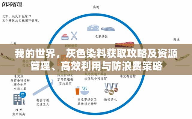 我的世界，灰色染料获取攻略及资源管理、高效利用与防浪费策略