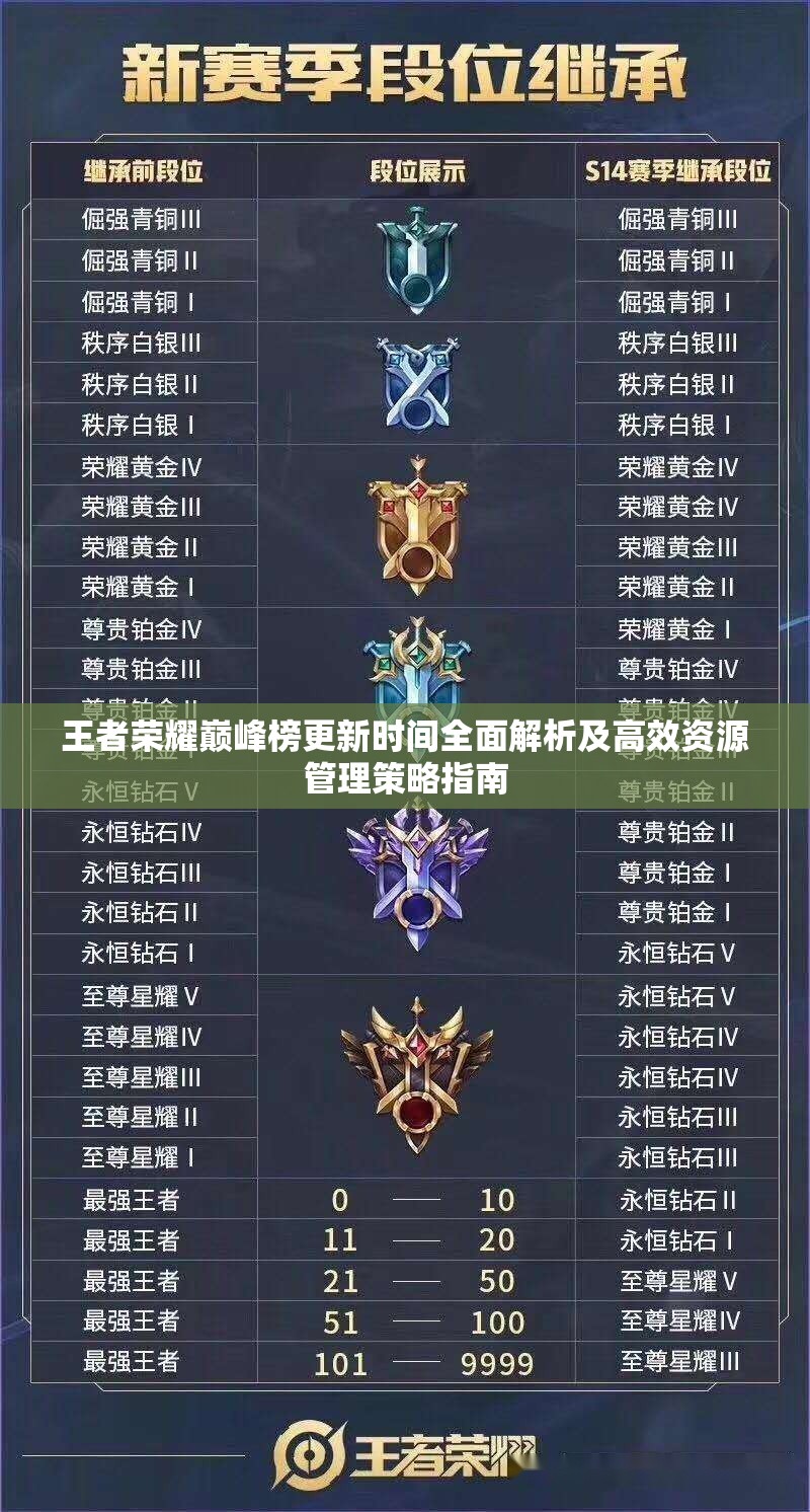 王者荣耀巅峰榜更新时间全面解析及高效资源管理策略指南