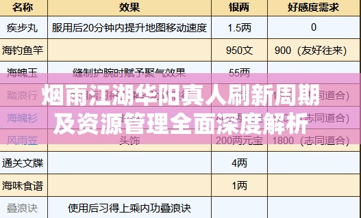 烟雨江湖华阳真人刷新周期及资源管理全面深度解析