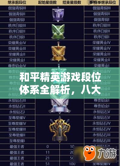和平精英游戏段位体系全解析，八大段位难度逐级提升，等你来挑战突破