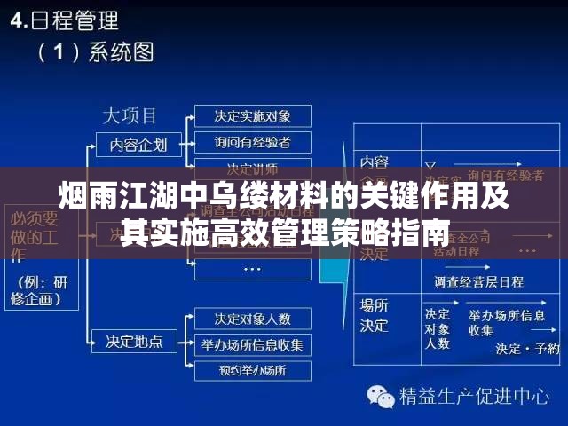 烟雨江湖中乌缕材料的关键作用及其实施高效管理策略指南