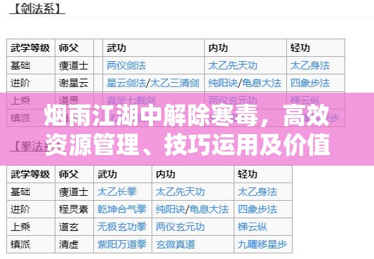烟雨江湖中解除寒毒，高效资源管理、技巧运用及价值最大化策略