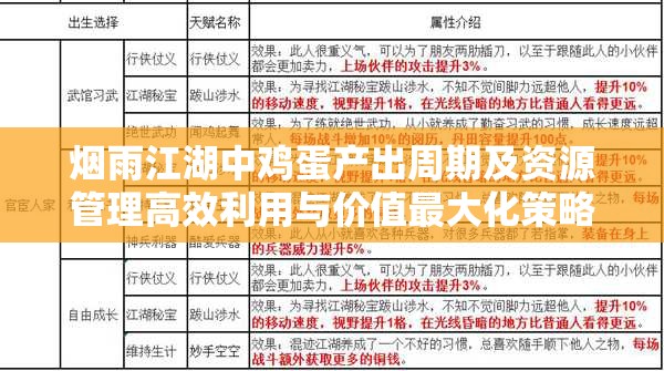 烟雨江湖中鸡蛋产出周期及资源管理高效利用与价值最大化策略