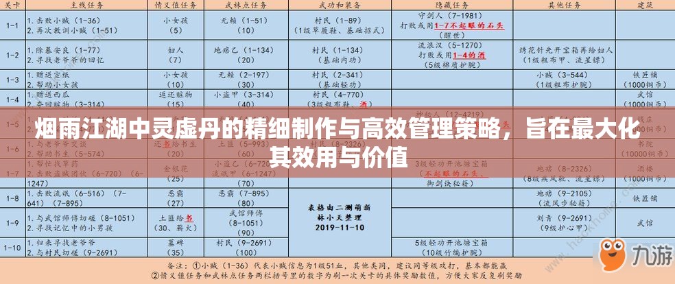 烟雨江湖中灵虚丹的精细制作与高效管理策略，旨在最大化其效用与价值
