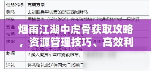烟雨江湖中虎骨获取攻略，资源管理技巧、高效利用策略及避免浪费方法