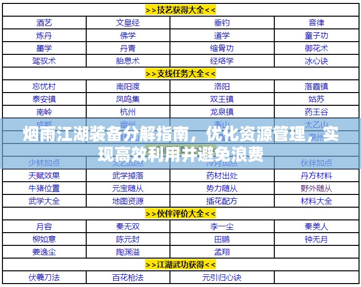 烟雨江湖装备分解指南，优化资源管理，实现高效利用并避免浪费