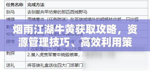 烟雨江湖牛黄获取攻略，资源管理技巧、高效利用策略及避免浪费方法