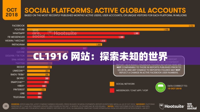 CL1916 网站：探索未知的世界