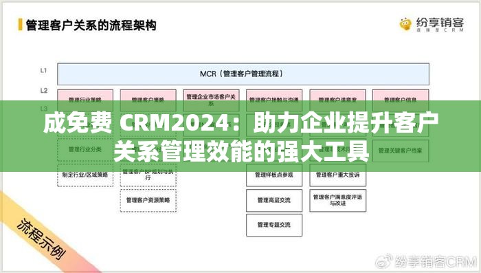 成免费 CRM2024：助力企业提升客户关系管理效能的强大工具