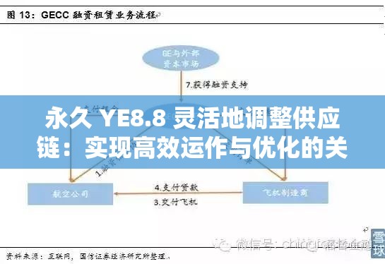 永久 YE8.8 灵活地调整供应链：实现高效运作与优化的关键策略