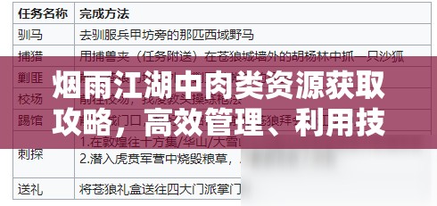 烟雨江湖中肉类资源获取攻略，高效管理、利用技巧及避免浪费策略