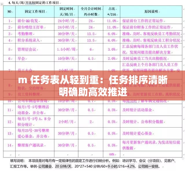 m 任务表从轻到重：任务排序清晰明确助高效推进